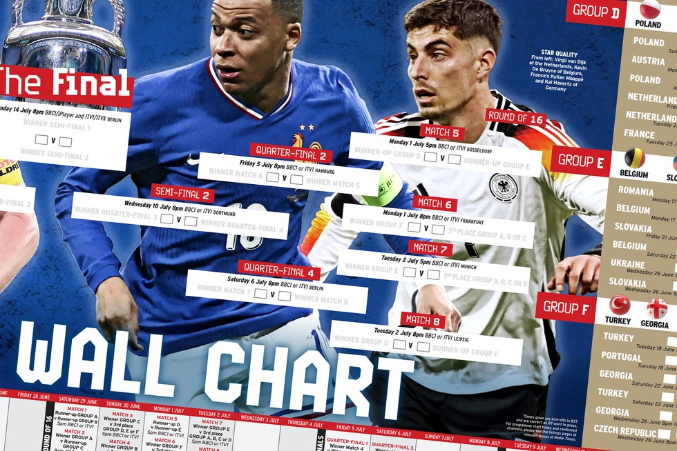 Euro 2024 wall chart Close-up view of the Radio Times Euro 2024 wall chart featuring Kylian Mbappe and Kai Havertz